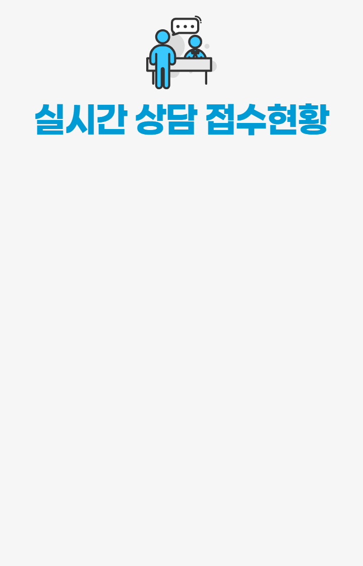실시간 상담 접수현황